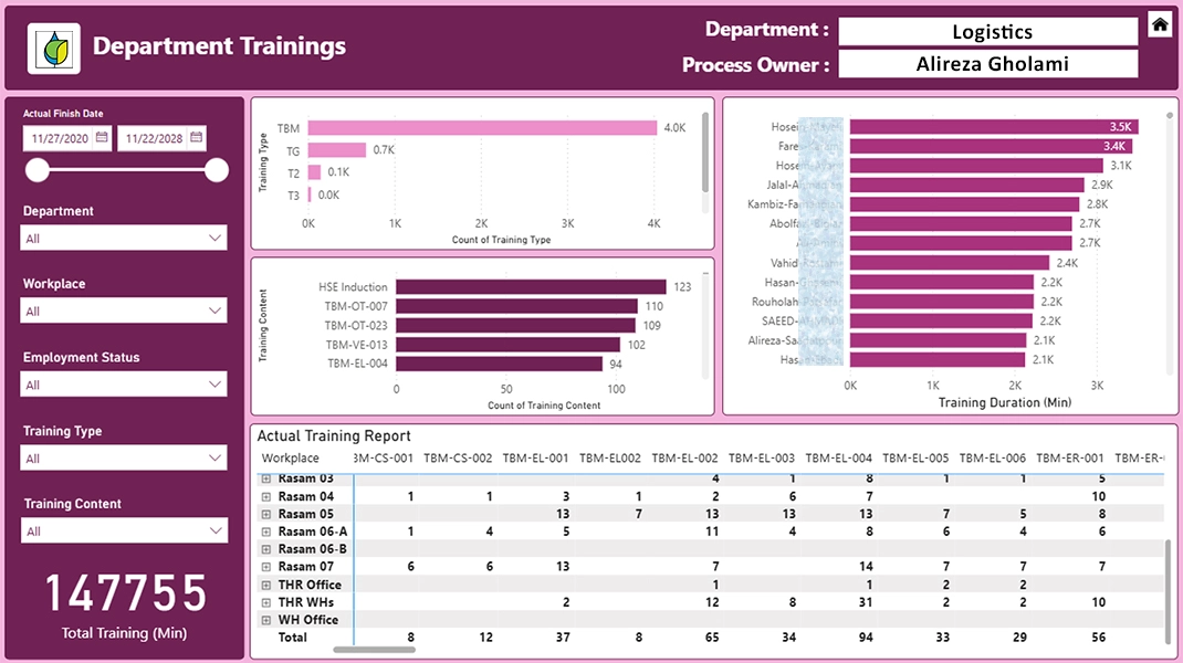 Training Performance Dashboard